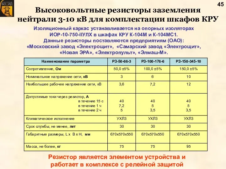 Высоковольтные резисторы заземления нейтрали 3-10 кВ для комплектации шкафов КРУ Изоляционный