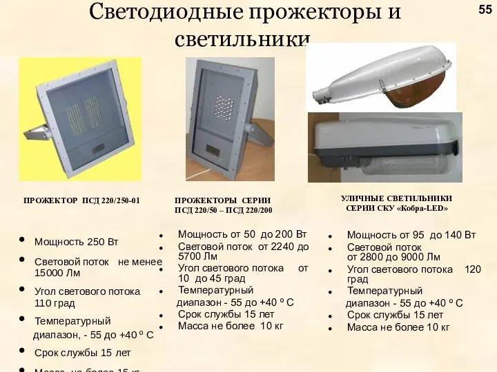 Светодиодные прожекторы и светильники ПРОЖЕКТОР ПСД 220/250-01 ПРОЖЕКТОРЫ СЕРИИ ПСД 220/50