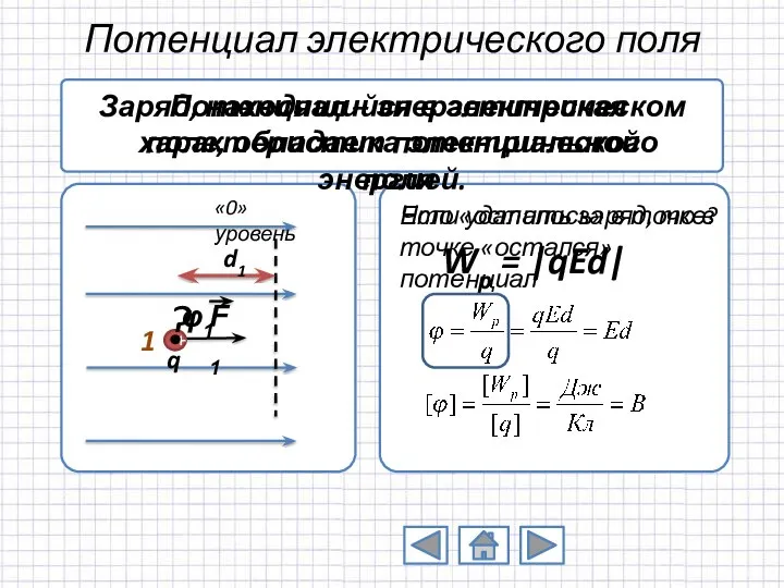 Потенциал электрического поля 1 Потенциал – энергетическая характеристика электрического поля Если
