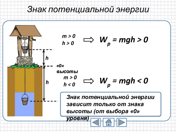 Знак потенциальной энергии Wp = mgh > 0 m > 0