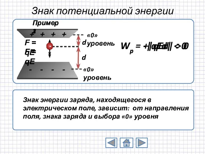 Wp = +|qEd| > 0 Знак потенциальной энергии Wp = -|qEd|