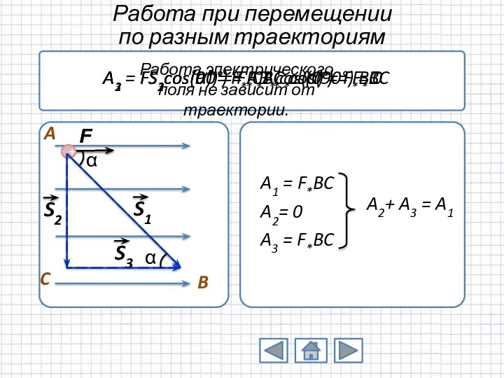 Работа при перемещении по разным траекториям A1 = FS1cos(α) = F*AB*cos(α)