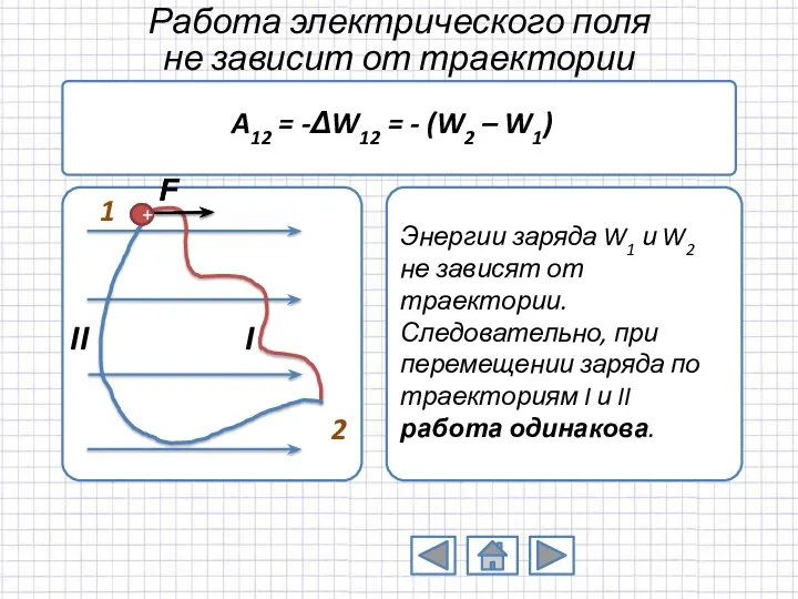 Работа электрического поля не зависит от траектории 2 1 A12 =