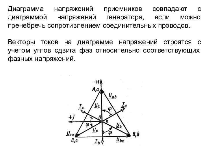 Диаграмма напряжений приемников совпадают с диаграммой напряжений генератора, если можно пренебречь