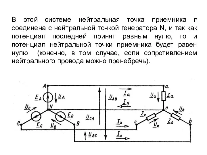 В этой системе нейтральная точка приемника n соединена с нейтральной точкой