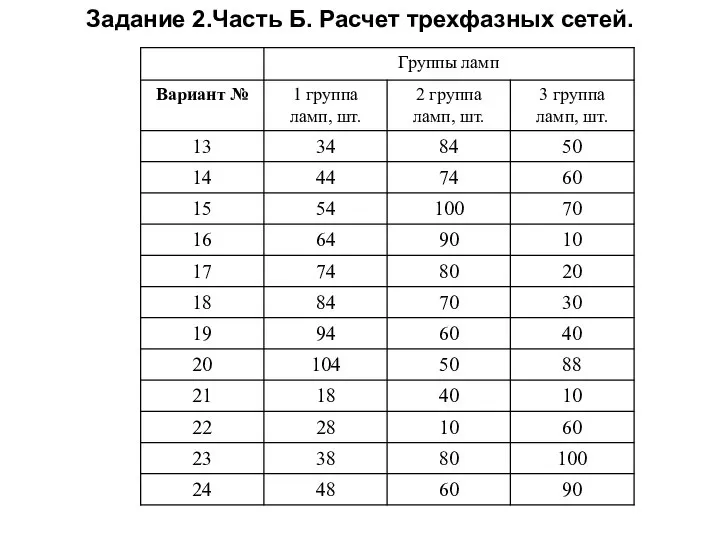 Задание 2.Часть Б. Расчет трехфазных сетей.