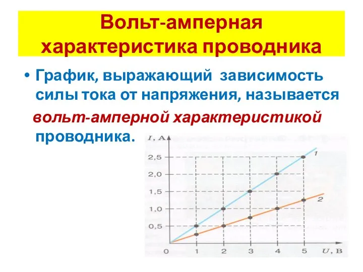 Вольт-амперная характеристика проводника График, выражающий зависимость силы тока от напряжения, называется вольт-амперной характеристикой проводника.