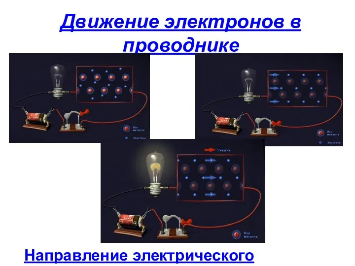 Движение электронов в проводнике Направление электрического тока