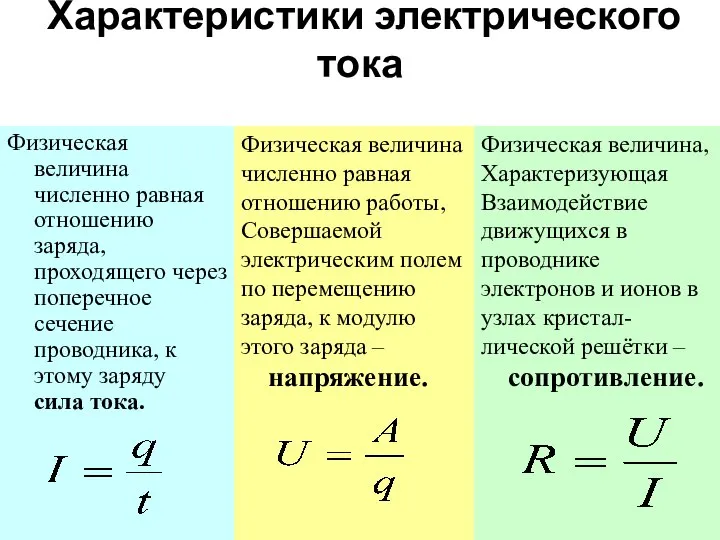 Характеристики электрического тока Физическая величина численно равная отношению заряда, проходящего через