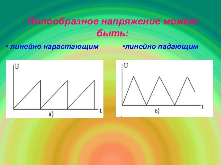 Пилообразное напряжение может быть: линейно нарастающим линейно падающим