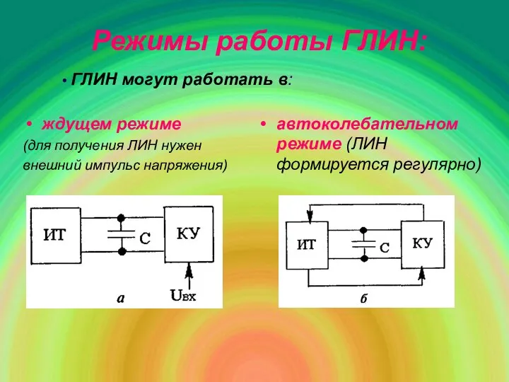 Режимы работы ГЛИН: ГЛИН могут работать в: ждущем режиме (для получения