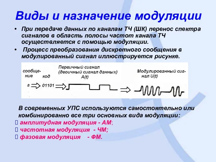 Виды и назначение модуляции При передаче данных по каналам ТЧ (ШК)