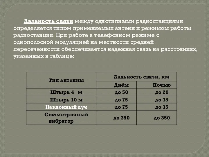 Дальность связи между однотипными радиостанциями определяется типом применяемых антенн и режимом