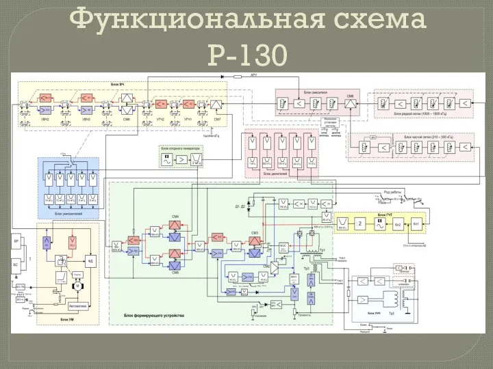 Функциональная схема Р-130