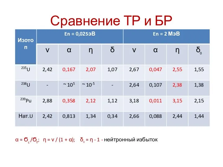 Сравнение ТР и БР α = Ϭc /Ϭf; η = ν