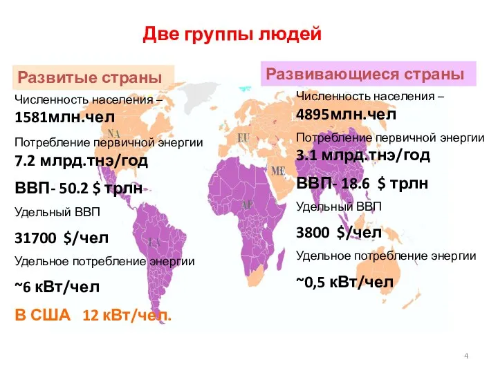 Две группы людей Численность населения – 1581млн.чел Потребление первичной энергии 7.2