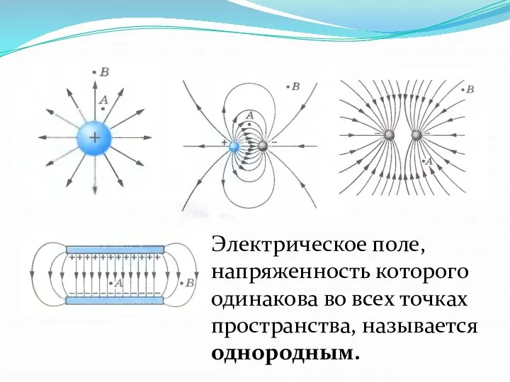 Электрическое поле, напряженность которого одинакова во всех точках пространства, называется однородным.