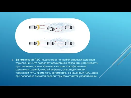 Зачем нужна? АБС не допускает полной блокировки колес при торможении. Это