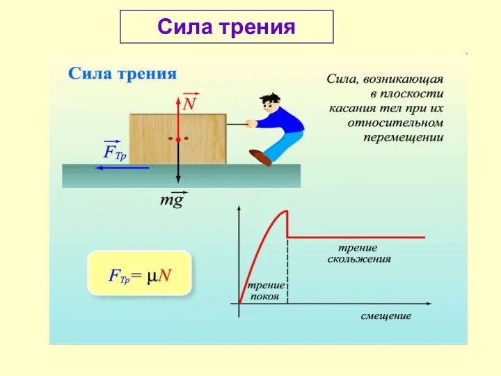 Сила трения