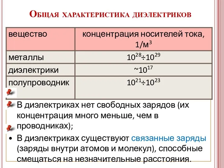 Диэлектрики не проводят электрический ток; В диэлектриках нет свободных зарядов (их