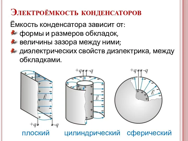 Электроёмкость конденсаторов Ёмкость конденсатора зависит от: формы и размеров обкладок, величины