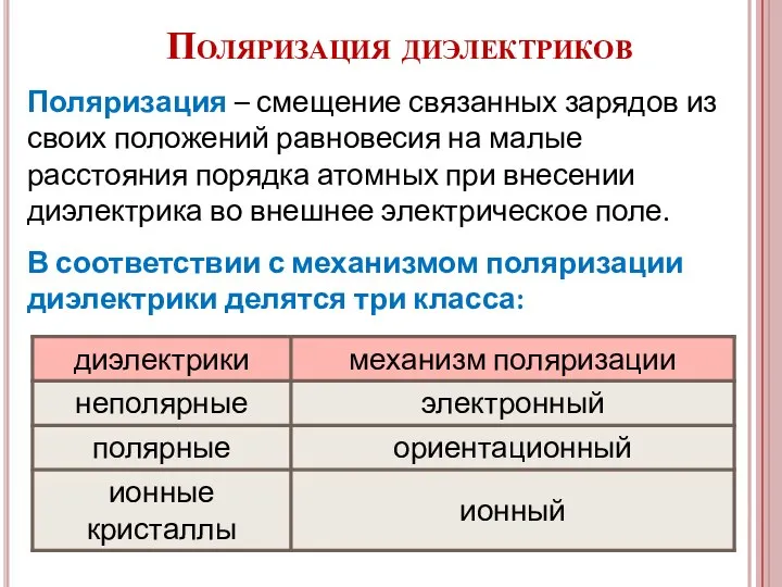 Поляризация – смещение связанных зарядов из своих положений равновесия на малые