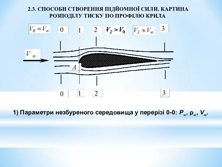 2.3. СПОСОБИ СТВОРЕННЯ ПІДЙОМНОЇ СИЛИ. КАРТИНА РОЗПОДІЛУ ТИСКУ ПО ПРОФІЛЮ КРИЛА