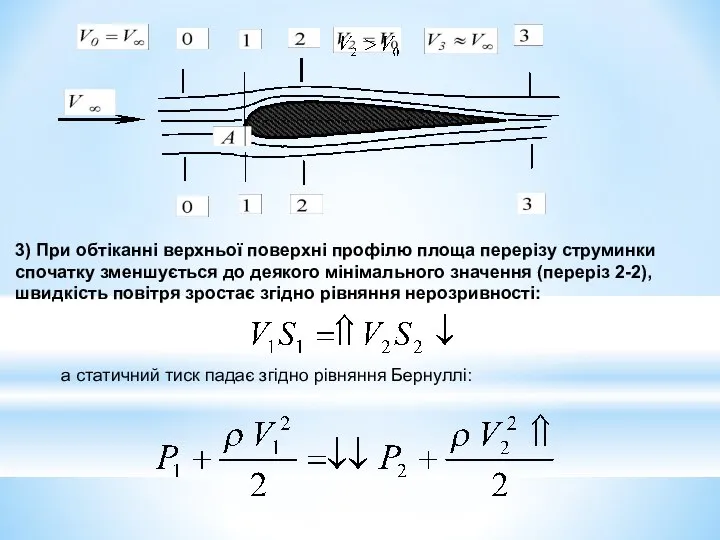 3) При обтіканні верхньої поверхні профілю площа перерізу струминки спочатку зменшується
