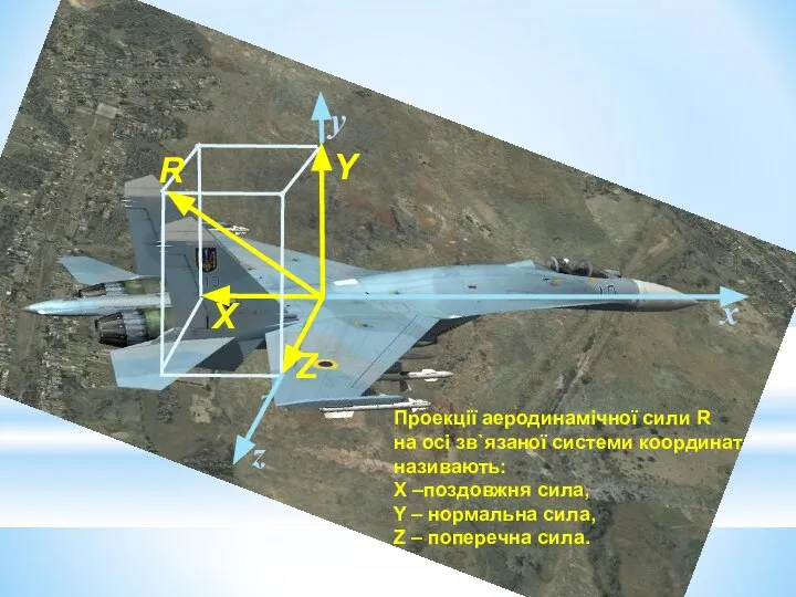 Y Z X x z y R Проекції аеродинамічної сили R