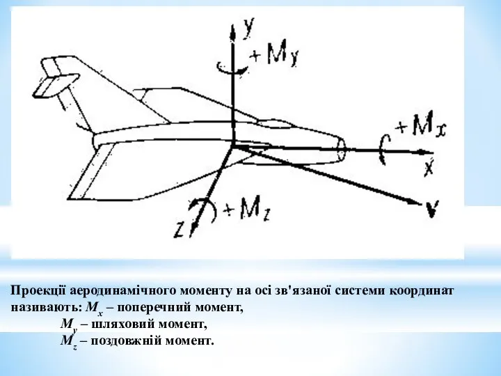 Проекції аеродинамічного моменту на осі зв'язаної системи координат називають: Мх –