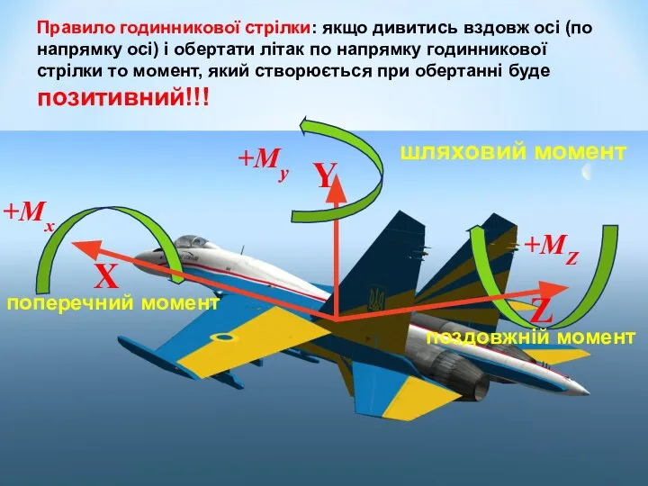 +Мх +Мy +МZ Правило годинникової стрілки: якщо дивитись вздовж осі (по