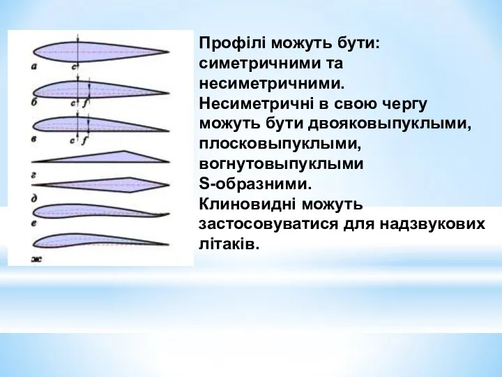 Профілі можуть бути: симетричними та несиметричними. Несиметричні в свою чергу можуть