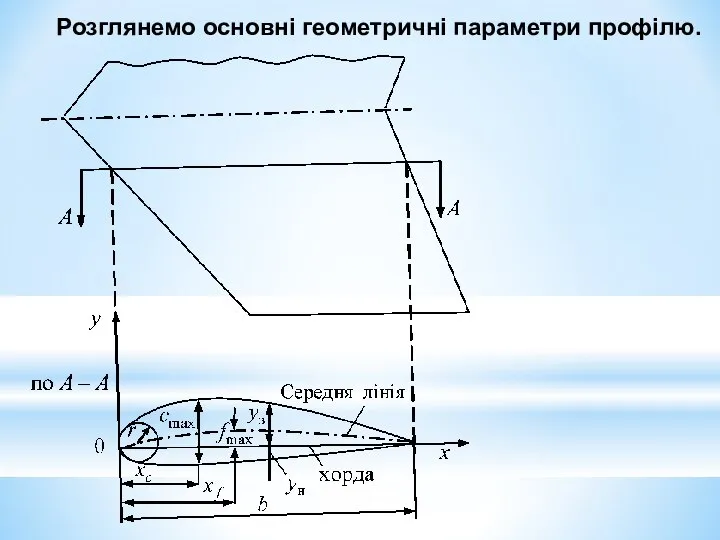 Розглянемо основні геометричні параметри профілю.