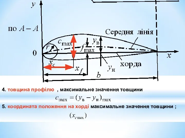 4. товщина профілю , максимальне значення товщини 5. координата положення на хорді максимальне значення товщини ;