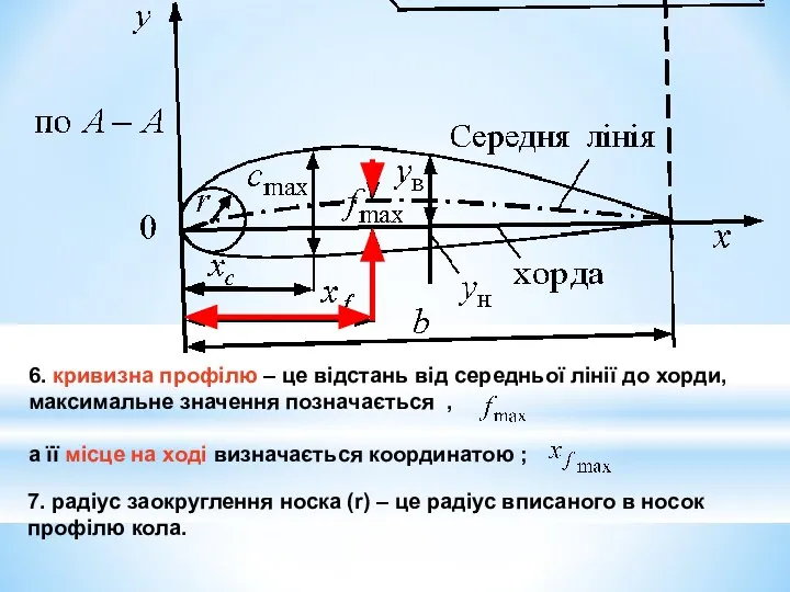 6. кривизна профілю – це відстань від середньої лінії до хорди,