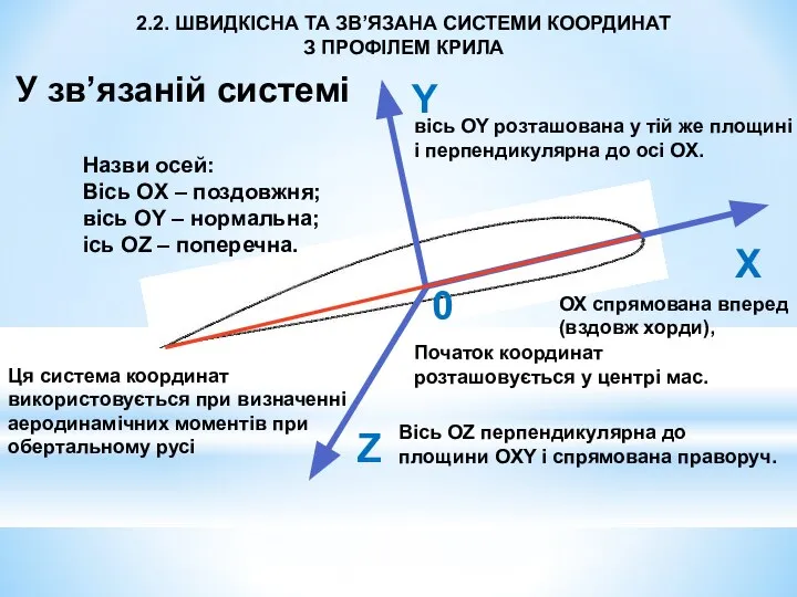 Y X Z 2.2. ШВИДКІСНА ТА ЗВ’ЯЗАНА СИСТЕМИ КООРДИНАТ З ПРОФІЛЕМ