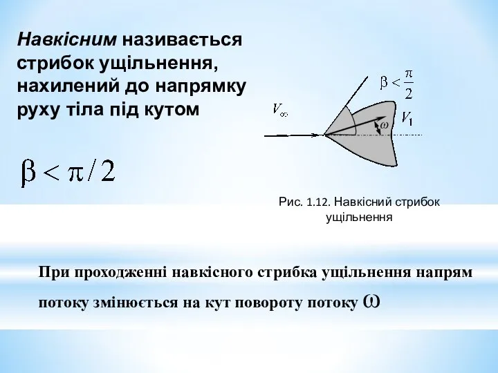 Рис. 1.12. Навкісний стрибок ущільнення Навкісним називається стрибок ущільнення, нахилений до