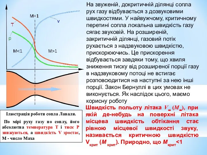 Ілюстрація роботи сопла Лаваля. По мірі руху газу по соплу, його