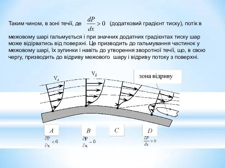 Таким чином, в зоні течії, де (додатковий градієнт тиску), потік в