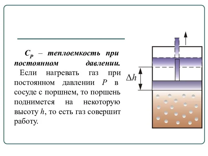 СР – теплоемкость при постоянном давлении. Если нагревать газ при постоянном