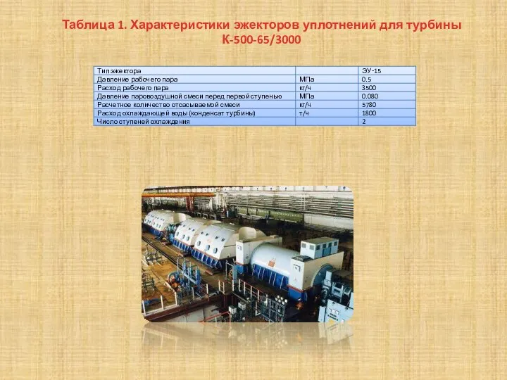 Таблица 1. Характеристики эжекторов уплотнений для турбины К-500-65/3000