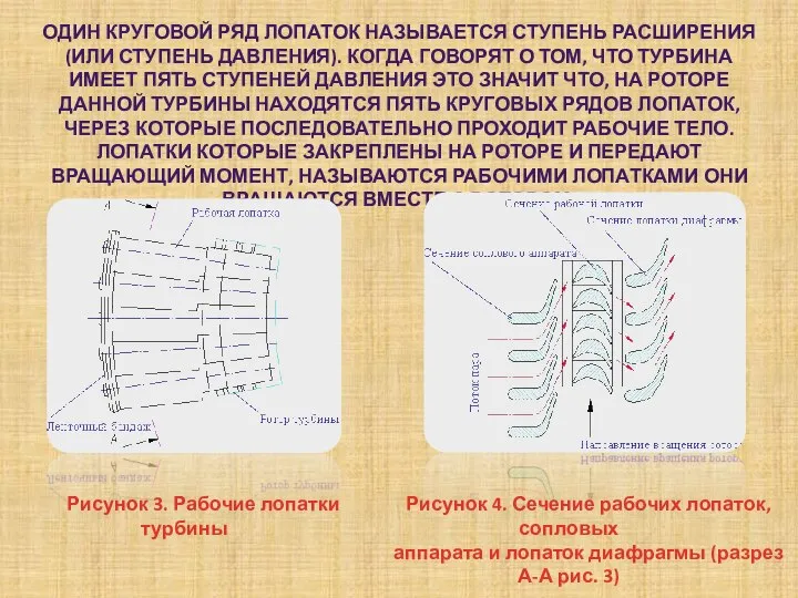 ОДИН КРУГОВОЙ РЯД ЛОПАТОК НАЗЫВАЕТСЯ СТУПЕНЬ РАСШИРЕНИЯ (ИЛИ СТУПЕНЬ ДАВЛЕНИЯ). КОГДА