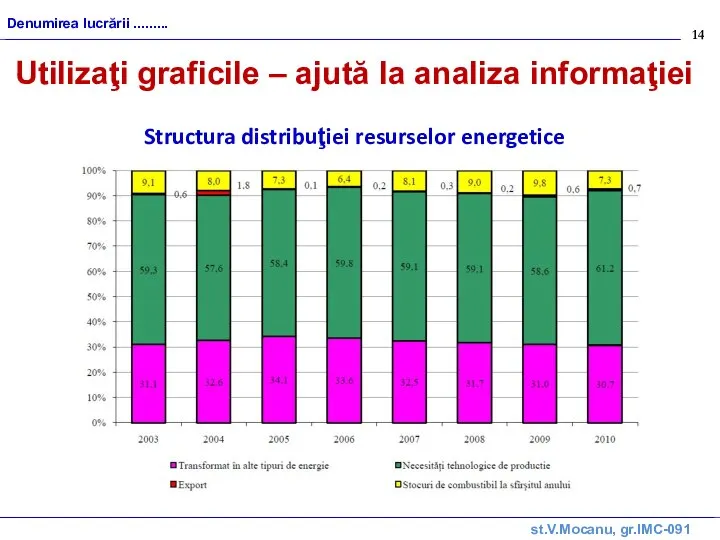 st.V.Mocanu, gr.IMC-091 Denumirea lucrării ......... Structura distribuţiei resurselor energetice Utilizaţi graficile – ajută la analiza informaţiei