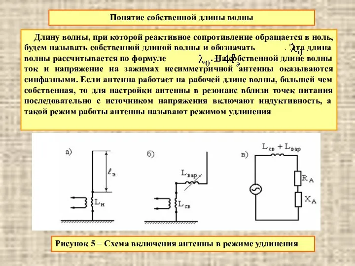 Понятие собственной длины волны Длину волны, при которой реактивное сопротивление обращается