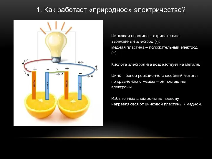 Цинковая пластина – отрицательно заряженный электрод (-); медная пластина – положительный