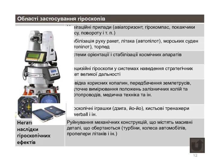 Применение гироскопов