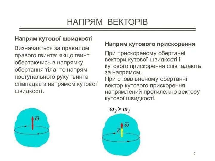 НАПРЯМ ВЕКТОРІВ Напрям кутової швидкості Визначається за правилом правого гвинта: якщо