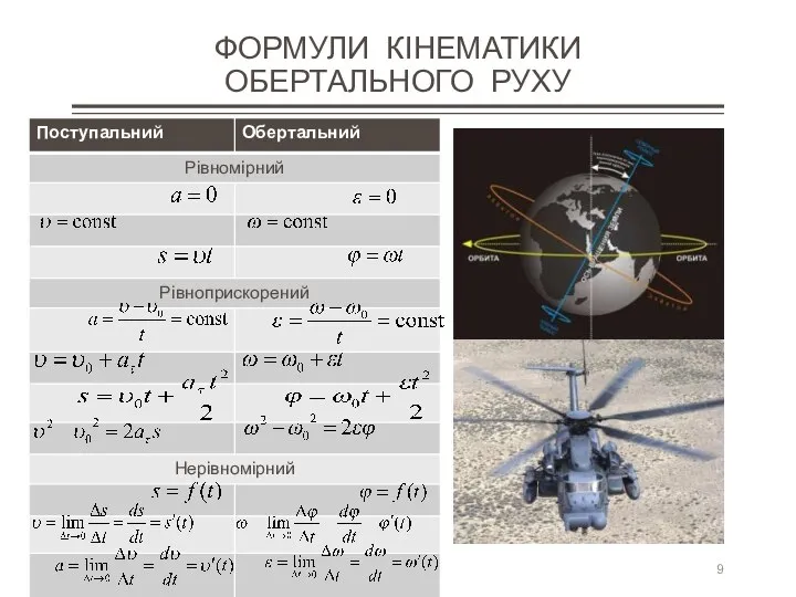 ФОРМУЛИ КІНЕМАТИКИ ОБЕРТАЛЬНОГО РУХУ