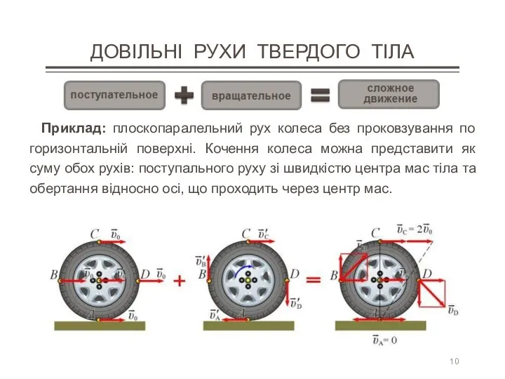 ДОВІЛЬНІ РУХИ ТВЕРДОГО ТІЛА Приклад: плоскопаралельний рух колеса без проковзування по