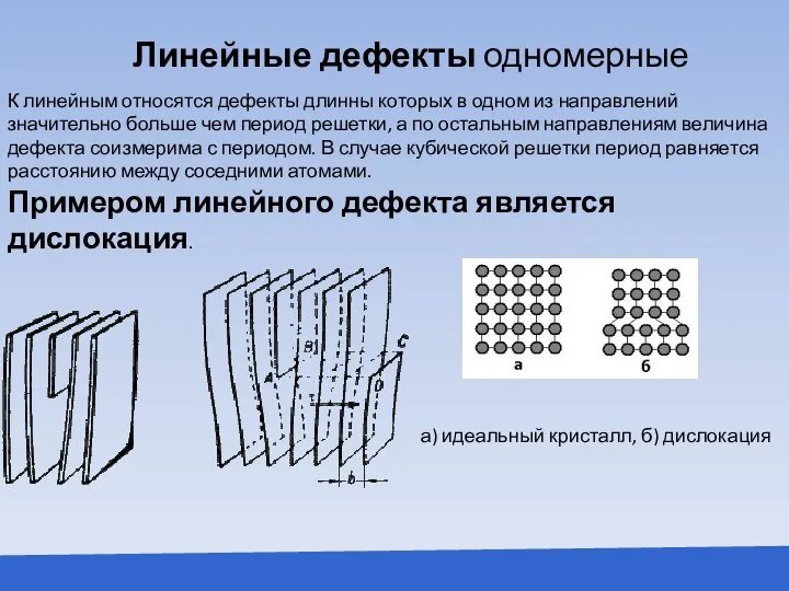 Линейные дефекты одномерные К линейным относятся дефекты длинны которых в одном